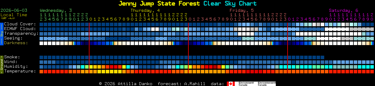 Current forecast for Jenny Jump State Forest Clear Sky Chart