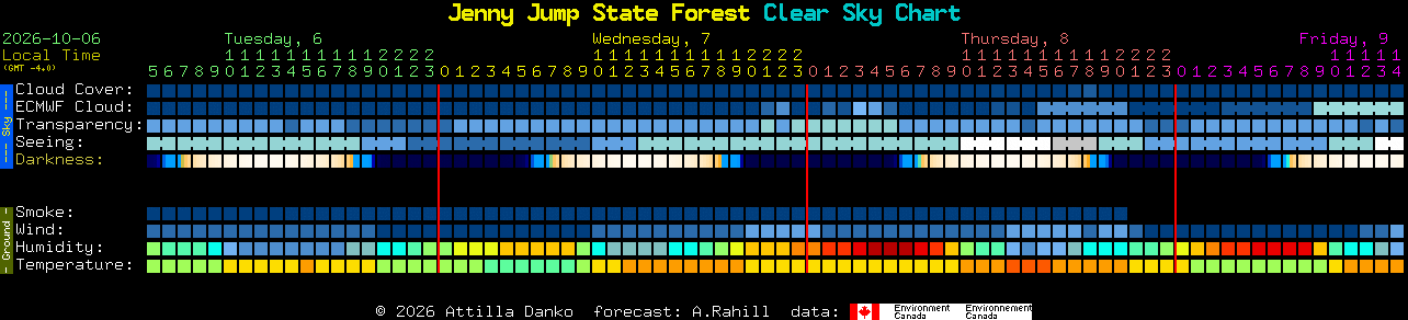 Current forecast for Jenny Jump State Forest Clear Sky Chart