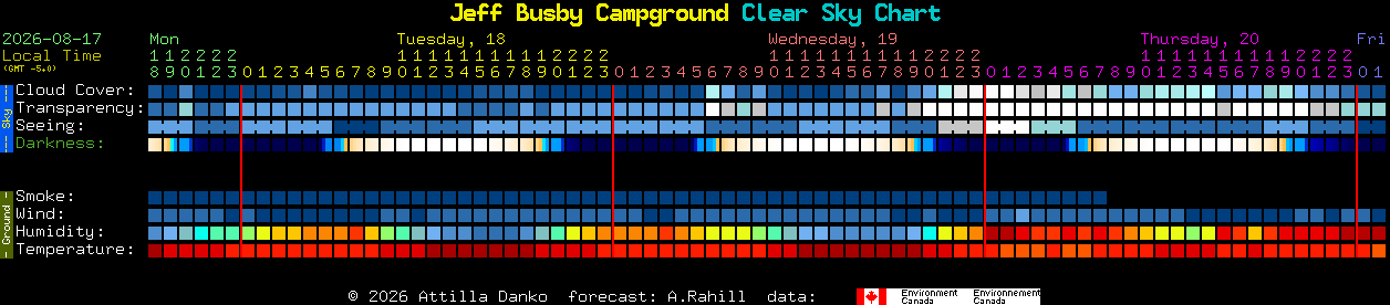 Current forecast for Jeff Busby Campground Clear Sky Chart