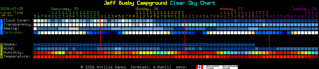 Current forecast for Jeff Busby Campground Clear Sky Chart