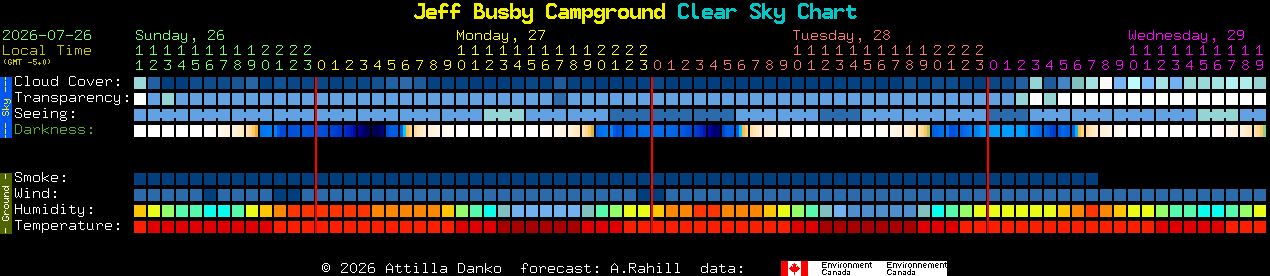 Current forecast for Jeff Busby Campground Clear Sky Chart