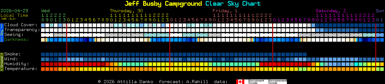 Current forecast for Jeff Busby Campground Clear Sky Chart