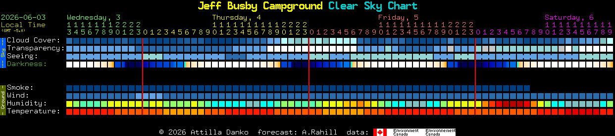 Current forecast for Jeff Busby Campground Clear Sky Chart