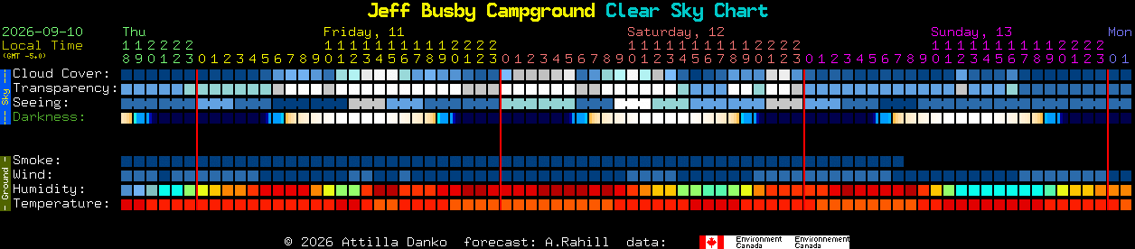 Current forecast for Jeff Busby Campground Clear Sky Chart
