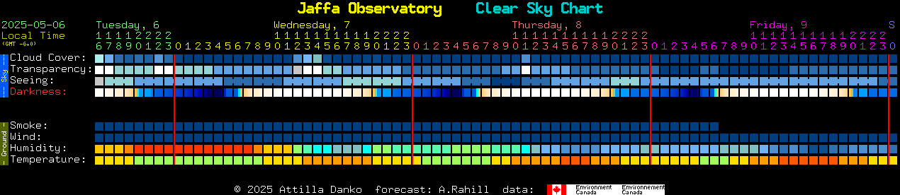 Current forecast for Jaffa Observatory Clear Sky Chart