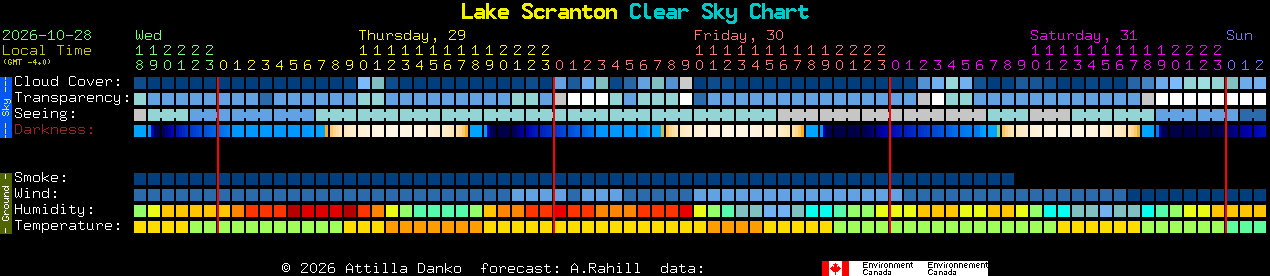Current forecast for Lake Scranton Clear Sky Chart