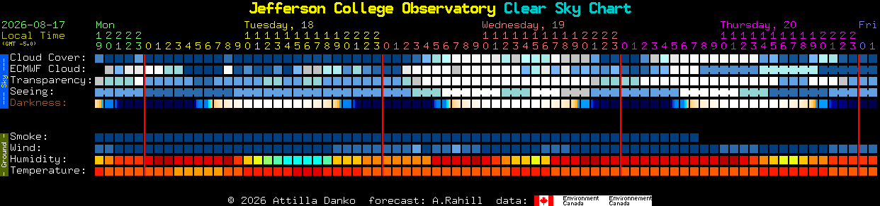 Current forecast for Jefferson College Observatory Clear Sky Chart