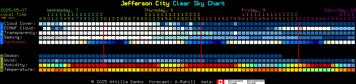 Current forecast for Jefferson City Clear Sky Chart