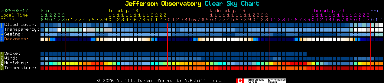 Current forecast for Jefferson Observatory Clear Sky Chart