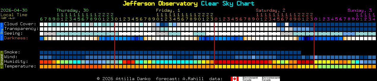 Current forecast for Jefferson Observatory Clear Sky Chart
