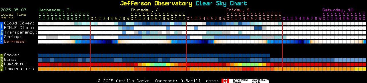 Current forecast for Jefferson Observatory Clear Sky Chart