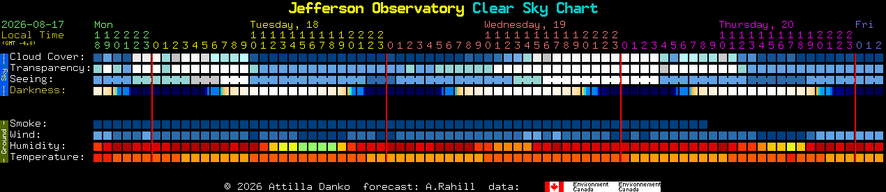 Current forecast for Jefferson Observatory Clear Sky Chart