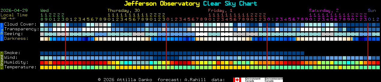 Current forecast for Jefferson Observatory Clear Sky Chart