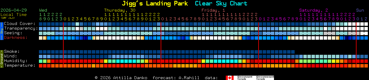 Current forecast for Jigg's Landing Park Clear Sky Chart