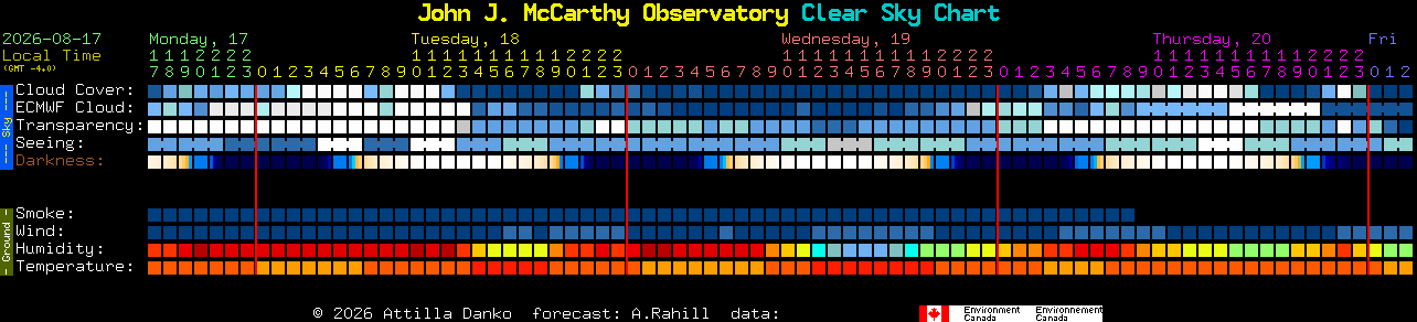 Current forecast for John J. McCarthy Observatory Clear Sky Chart