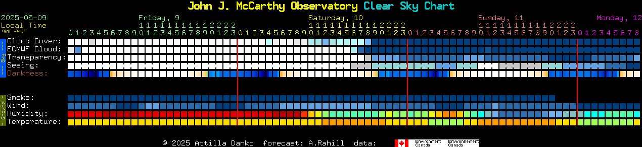 Current forecast for John J. McCarthy Observatory Clear Sky Chart