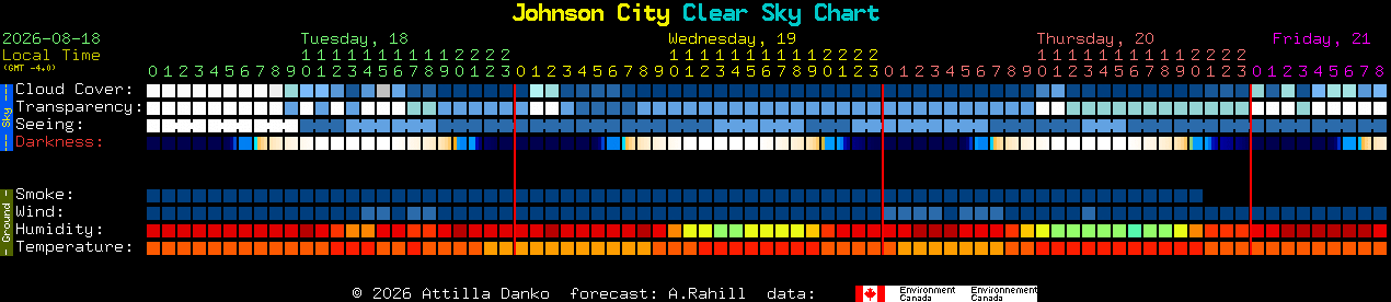 Current forecast for Johnson City Clear Sky Chart
