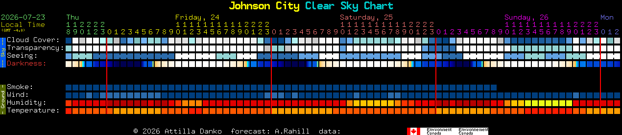 Current forecast for Johnson City Clear Sky Chart