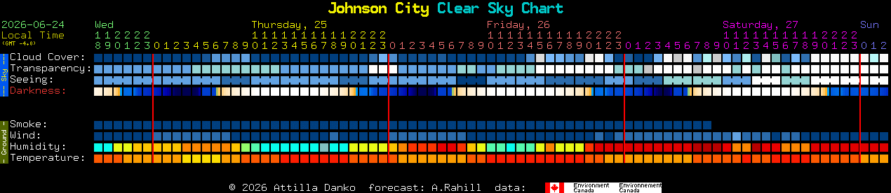 Current forecast for Johnson City Clear Sky Chart