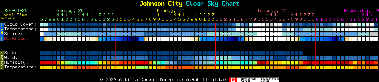 Current forecast for Johnson City Clear Sky Chart