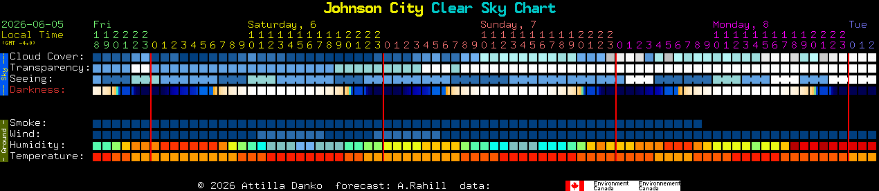Current forecast for Johnson City Clear Sky Chart