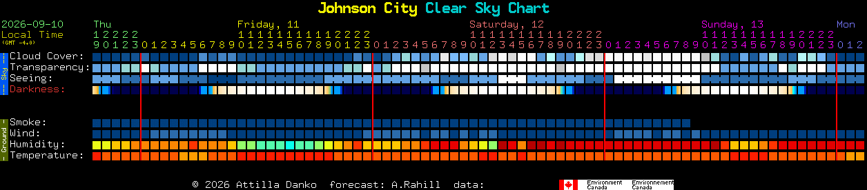 Current forecast for Johnson City Clear Sky Chart