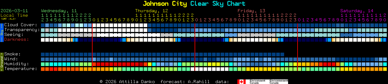 Current forecast for Johnson City Clear Sky Chart