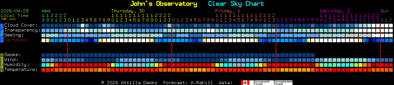 Current forecast for John's Observatory Clear Sky Chart