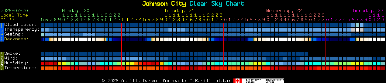 Current forecast for Johnson City Clear Sky Chart