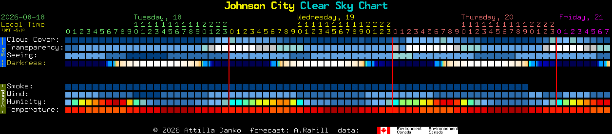 Current forecast for Johnson City Clear Sky Chart