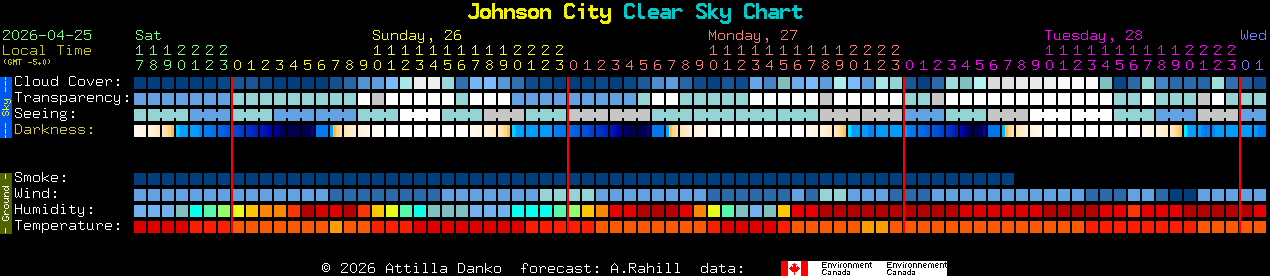Current forecast for Johnson City Clear Sky Chart