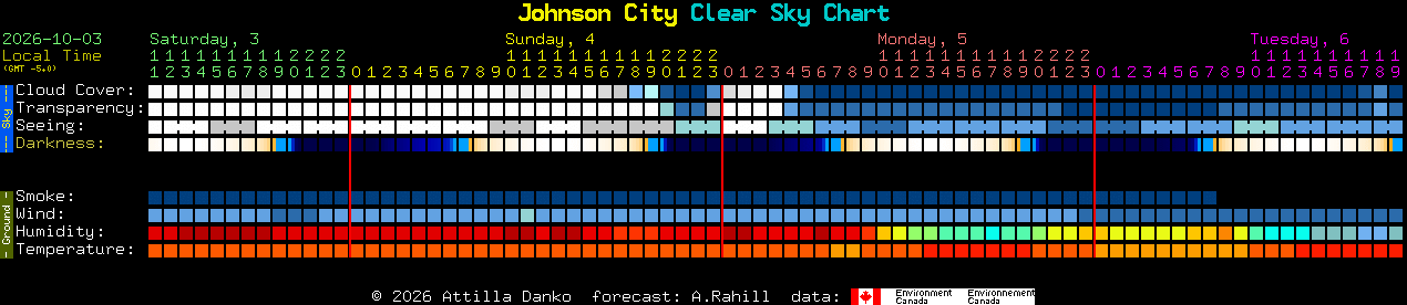 Current forecast for Johnson City Clear Sky Chart