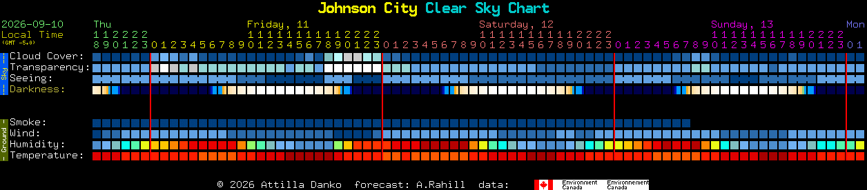 Current forecast for Johnson City Clear Sky Chart