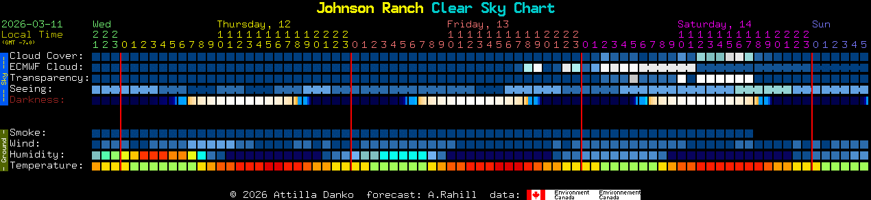 Current forecast for Johnson Ranch Clear Sky Chart