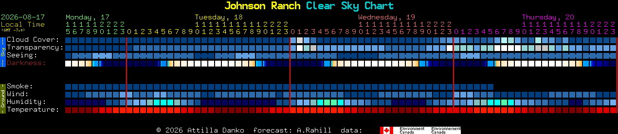 Current forecast for Johnson Ranch Clear Sky Chart