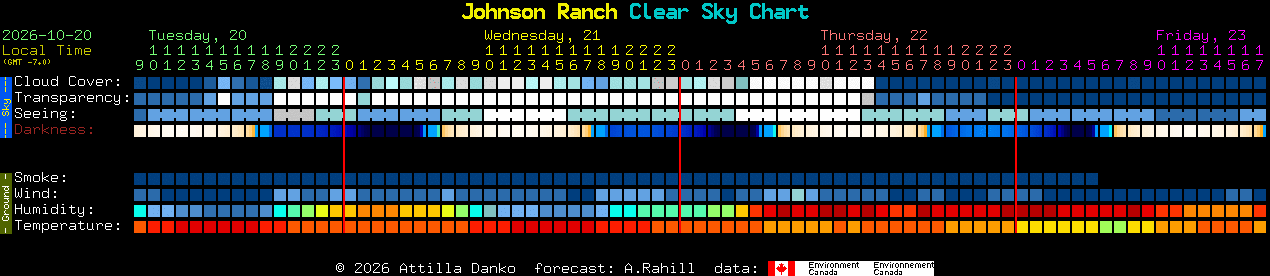 Current forecast for Johnson Ranch Clear Sky Chart