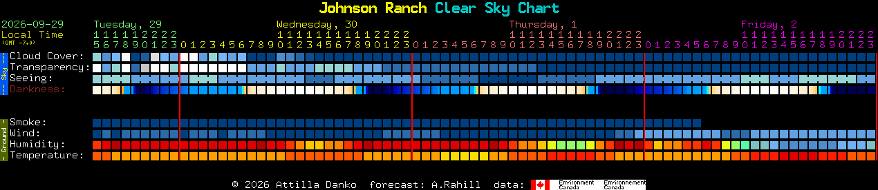 Current forecast for Johnson Ranch Clear Sky Chart