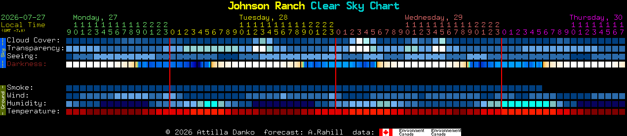 Current forecast for Johnson Ranch Clear Sky Chart