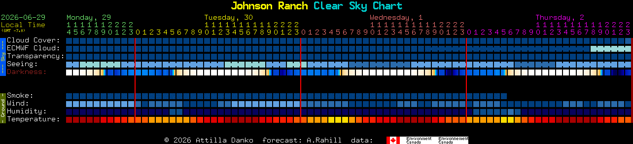 Current forecast for Johnson Ranch Clear Sky Chart