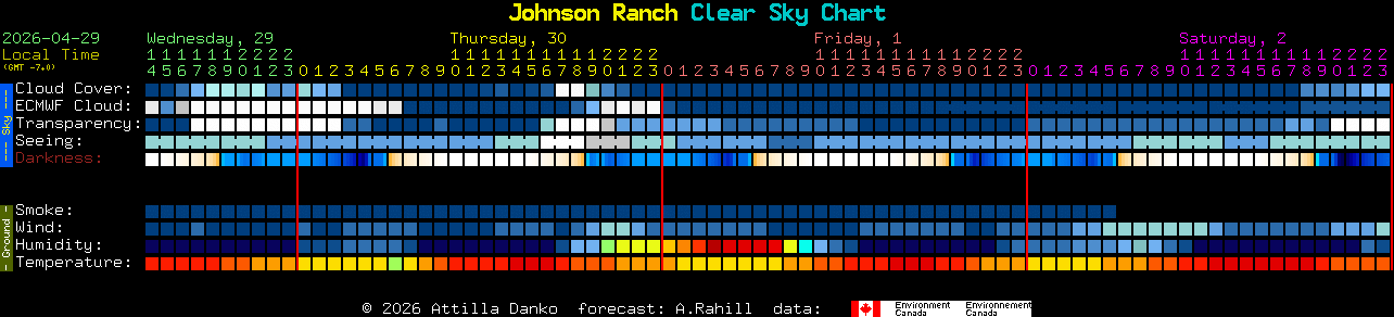 Current forecast for Johnson Ranch Clear Sky Chart
