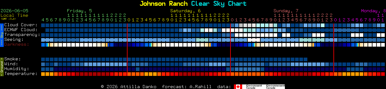 Current forecast for Johnson Ranch Clear Sky Chart