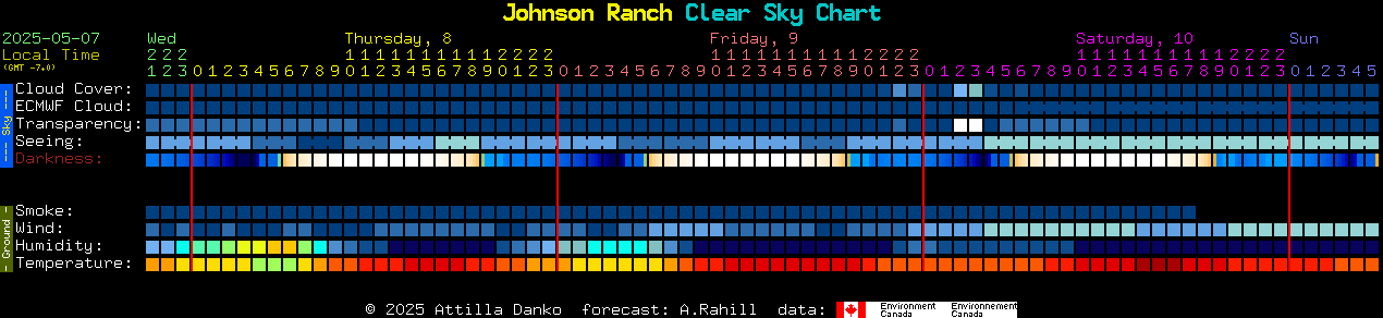 Current forecast for Johnson Ranch Clear Sky Chart