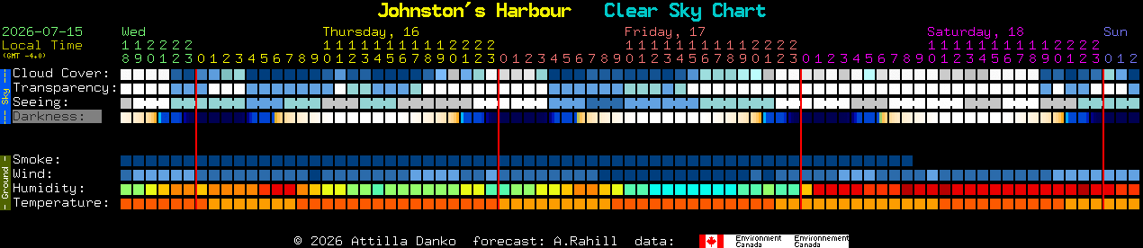 Current forecast for Johnston's Harbour Clear Sky Chart