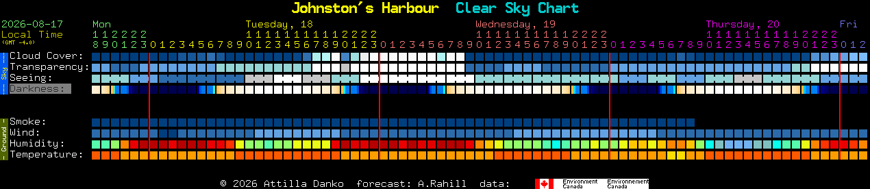 Current forecast for Johnston's Harbour Clear Sky Chart