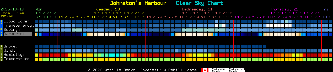 Current forecast for Johnston's Harbour Clear Sky Chart