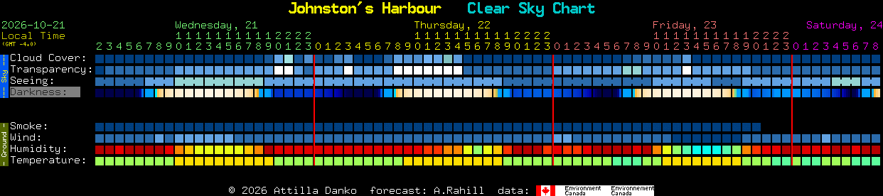 Current forecast for Johnston's Harbour Clear Sky Chart