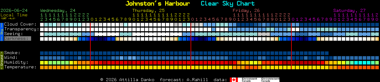Current forecast for Johnston's Harbour Clear Sky Chart