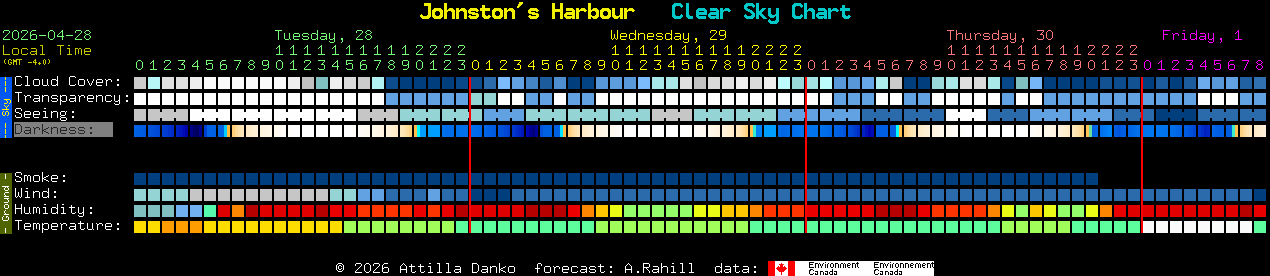 Current forecast for Johnston's Harbour Clear Sky Chart
