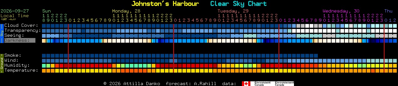 Current forecast for Johnston's Harbour Clear Sky Chart