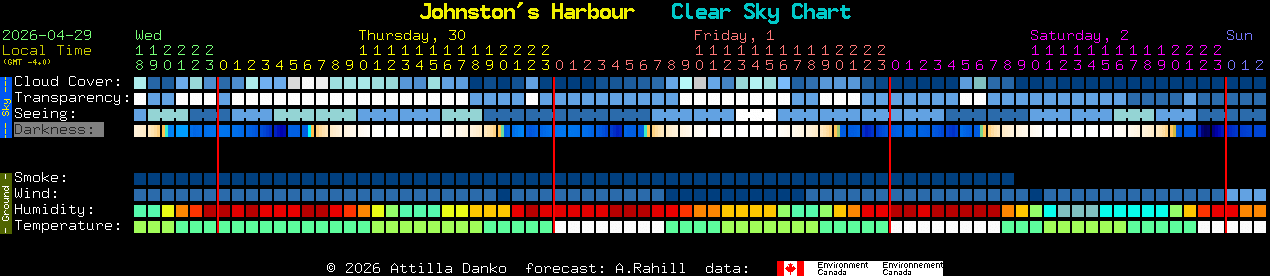 Current forecast for Johnston's Harbour Clear Sky Chart